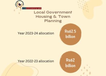 Local government, housing budget raised to Rs62.5 billion